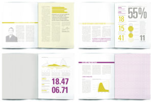 Annual Report Publication Design